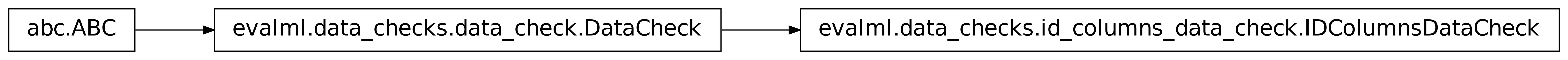 Inheritance diagram of IDColumnsDataCheck