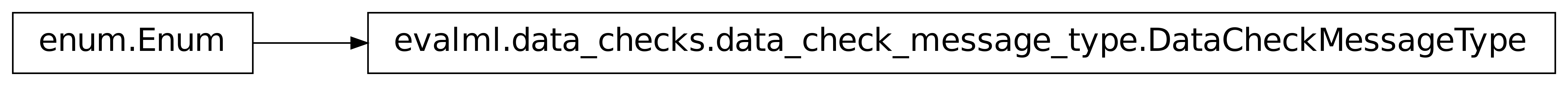 Inheritance diagram of DataCheckMessageType
