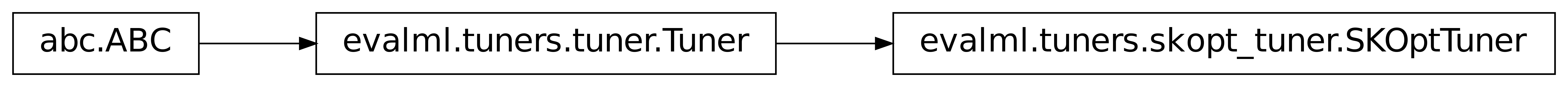 Inheritance diagram of SKOptTuner