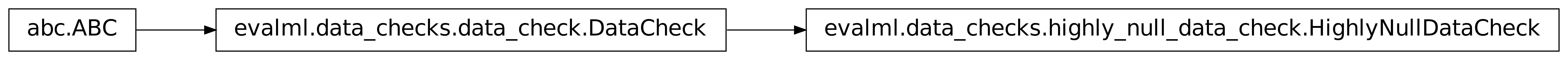 Inheritance diagram of HighlyNullDataCheck