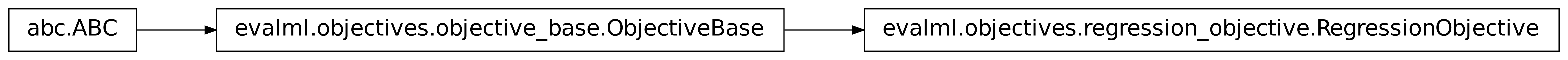 Inheritance diagram of RegressionObjective