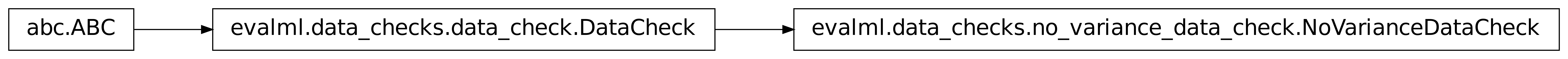 Inheritance diagram of NoVarianceDataCheck