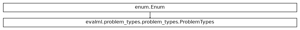 Inheritance diagram of ProblemTypes