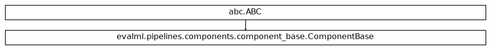 Inheritance diagram of ComponentBase