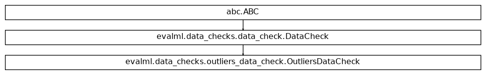 Inheritance diagram of OutliersDataCheck