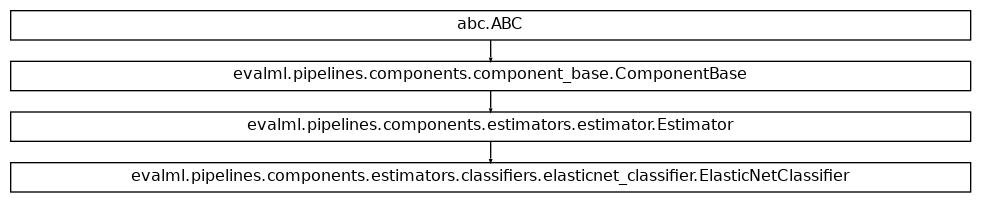 Inheritance diagram of ElasticNetClassifier