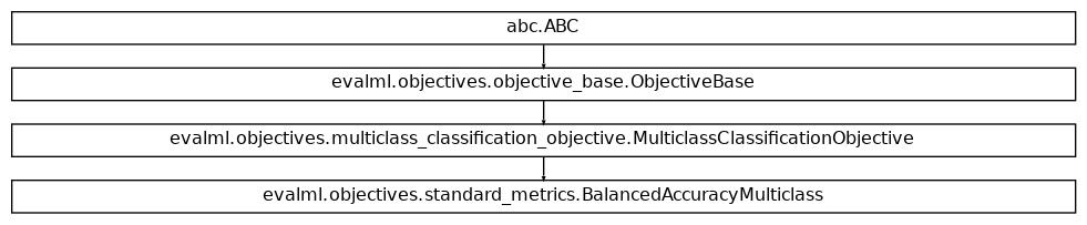 Inheritance diagram of BalancedAccuracyMulticlass