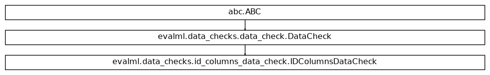 Inheritance diagram of IDColumnsDataCheck