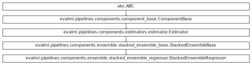 Inheritance diagram of StackedEnsembleRegressor