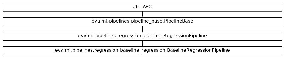 Inheritance diagram of BaselineRegressionPipeline