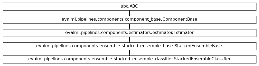 Inheritance diagram of StackedEnsembleClassifier