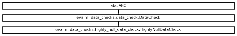 Inheritance diagram of HighlyNullDataCheck