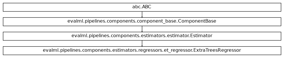 Inheritance diagram of ExtraTreesRegressor