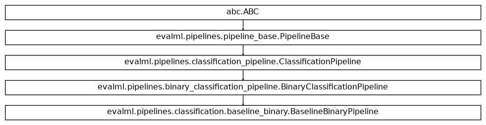 Inheritance diagram of BaselineBinaryPipeline