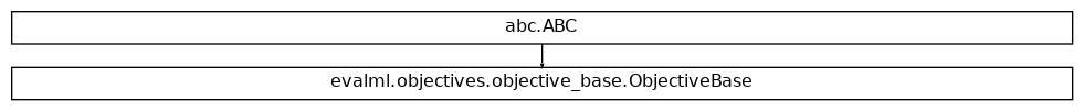 Inheritance diagram of ObjectiveBase