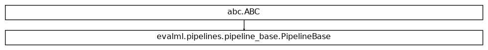 Inheritance diagram of PipelineBase