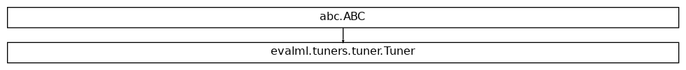 Inheritance diagram of Tuner
