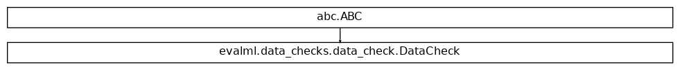 Inheritance diagram of DataCheck