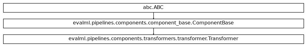 Inheritance diagram of Transformer