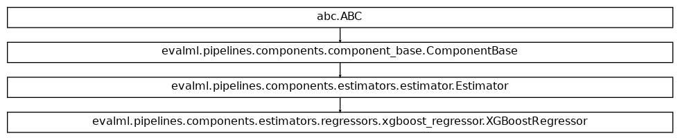 Inheritance diagram of XGBoostRegressor