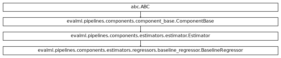 Inheritance diagram of BaselineRegressor