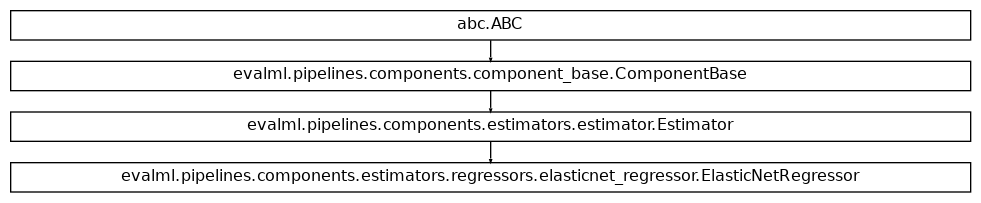 Inheritance diagram of ElasticNetRegressor