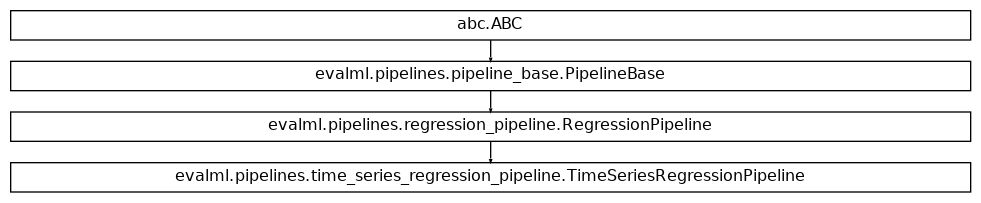 Inheritance diagram of TimeSeriesRegressionPipeline