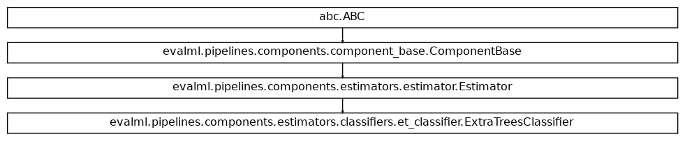 Inheritance diagram of ExtraTreesClassifier