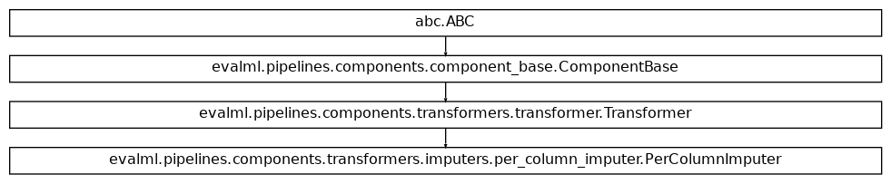 Inheritance diagram of PerColumnImputer