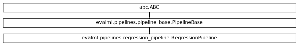 Inheritance diagram of RegressionPipeline