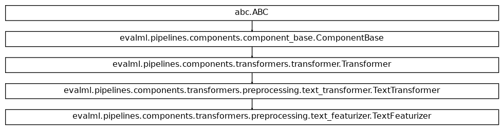 Inheritance diagram of TextFeaturizer