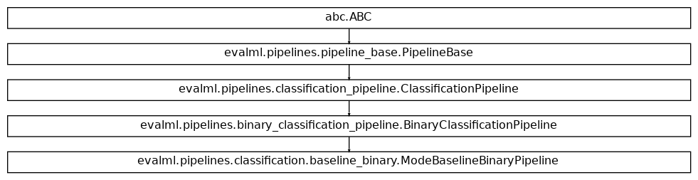 Inheritance diagram of ModeBaselineBinaryPipeline