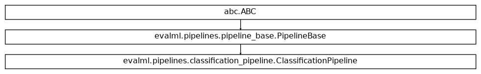 Inheritance diagram of ClassificationPipeline