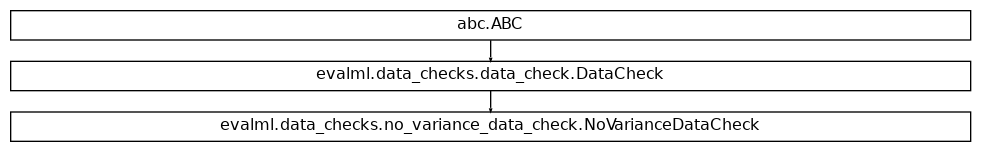 Inheritance diagram of NoVarianceDataCheck