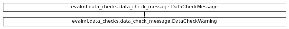 Inheritance diagram of DataCheckWarning