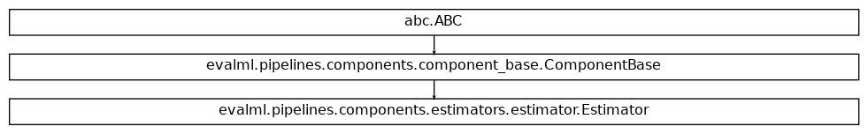 Inheritance diagram of Estimator