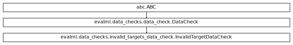 Inheritance diagram of InvalidTargetDataCheck