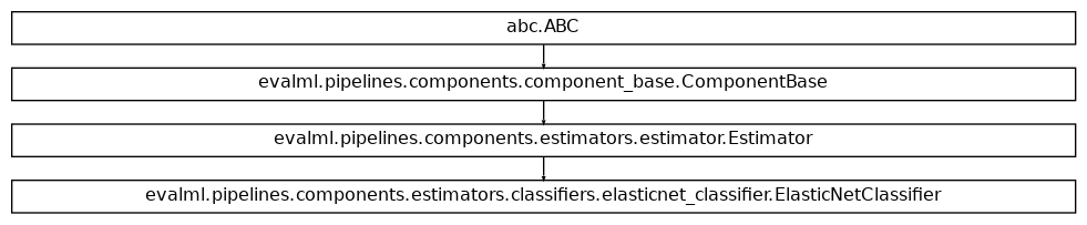 Inheritance diagram of ElasticNetClassifier