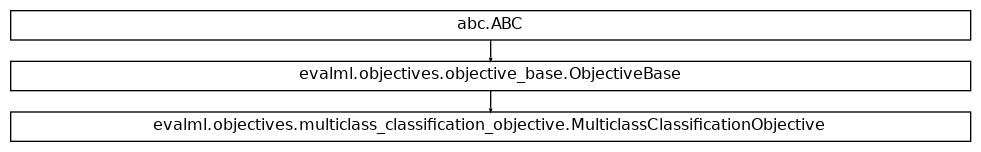 Inheritance diagram of MulticlassClassificationObjective