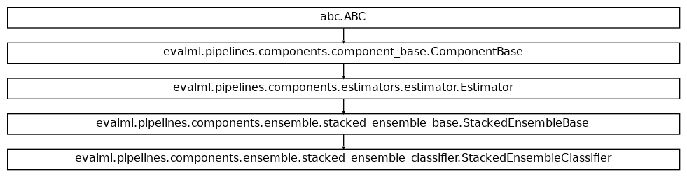 Inheritance diagram of StackedEnsembleClassifier