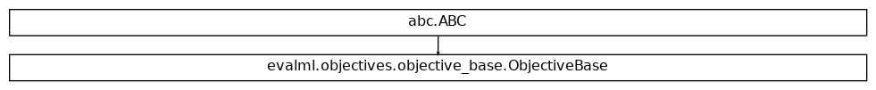 Inheritance diagram of ObjectiveBase