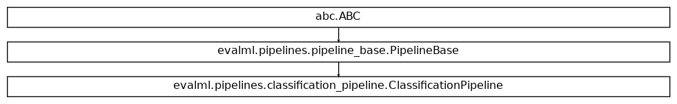 Inheritance diagram of ClassificationPipeline