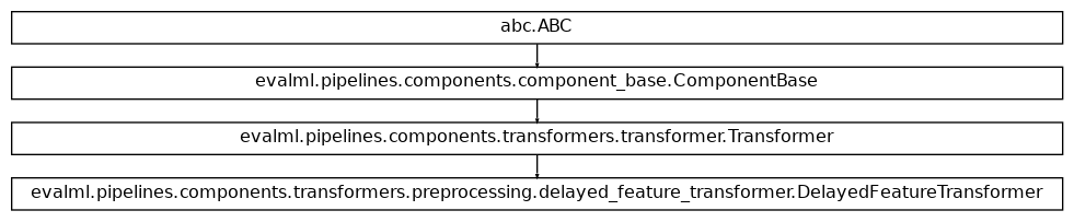 Inheritance diagram of DelayedFeatureTransformer