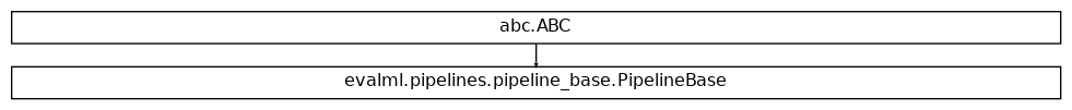 Inheritance diagram of PipelineBase