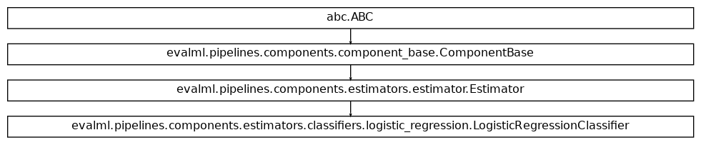 Inheritance diagram of LogisticRegressionClassifier