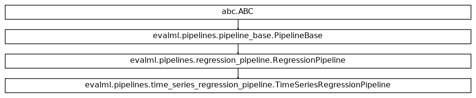 Inheritance diagram of TimeSeriesRegressionPipeline