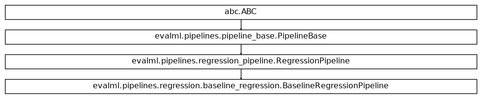 Inheritance diagram of BaselineRegressionPipeline