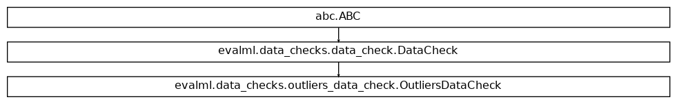 Inheritance diagram of OutliersDataCheck