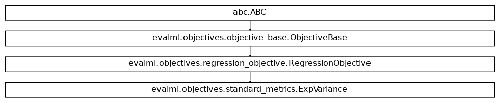 Inheritance diagram of ExpVariance