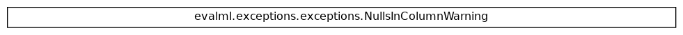 Inheritance diagram of NullsInColumnWarning